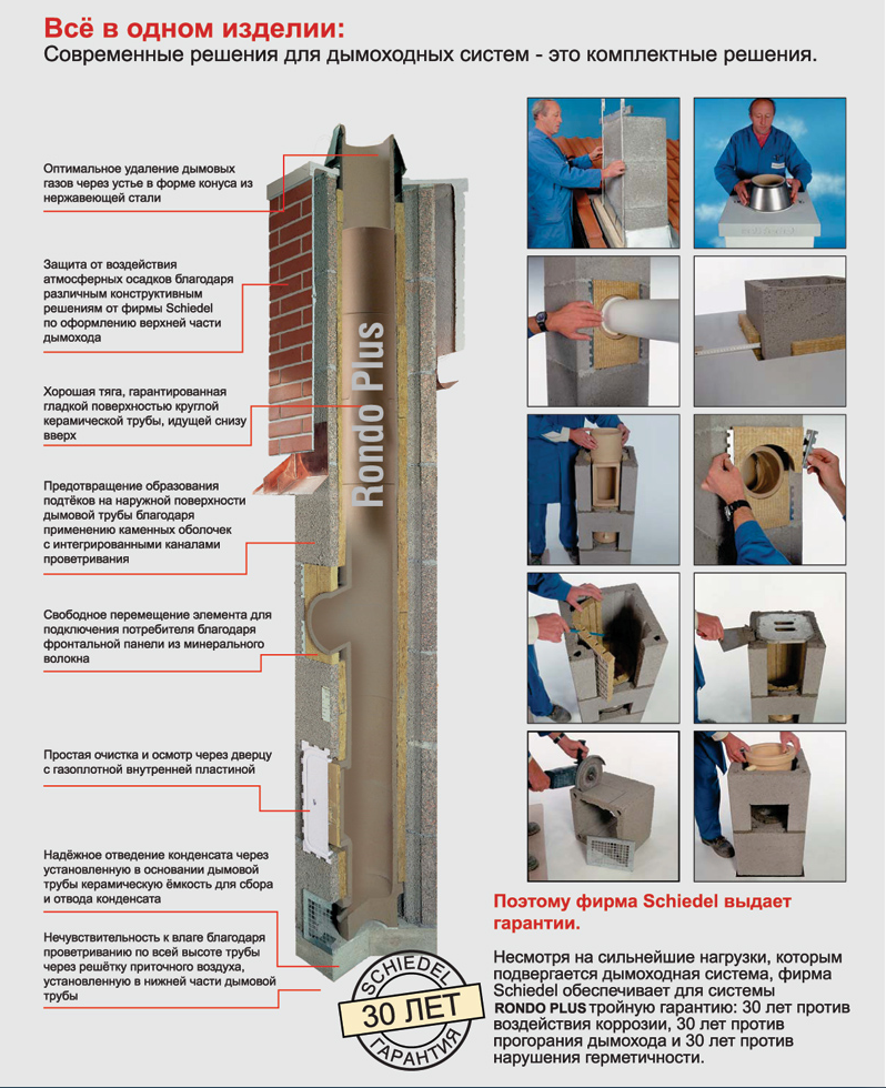 Комплект дымохода Schiedel Rondo Plus d=160мм с тройником 90(5 метра)