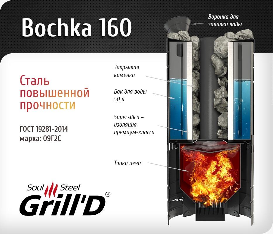 Банная печь Grill'D Bochka 160 Short